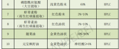 陕西元贝贝植物提取物（新资源食品类续）