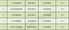 陕西元贝贝药食同源类产品